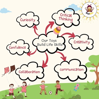 Learning & Development